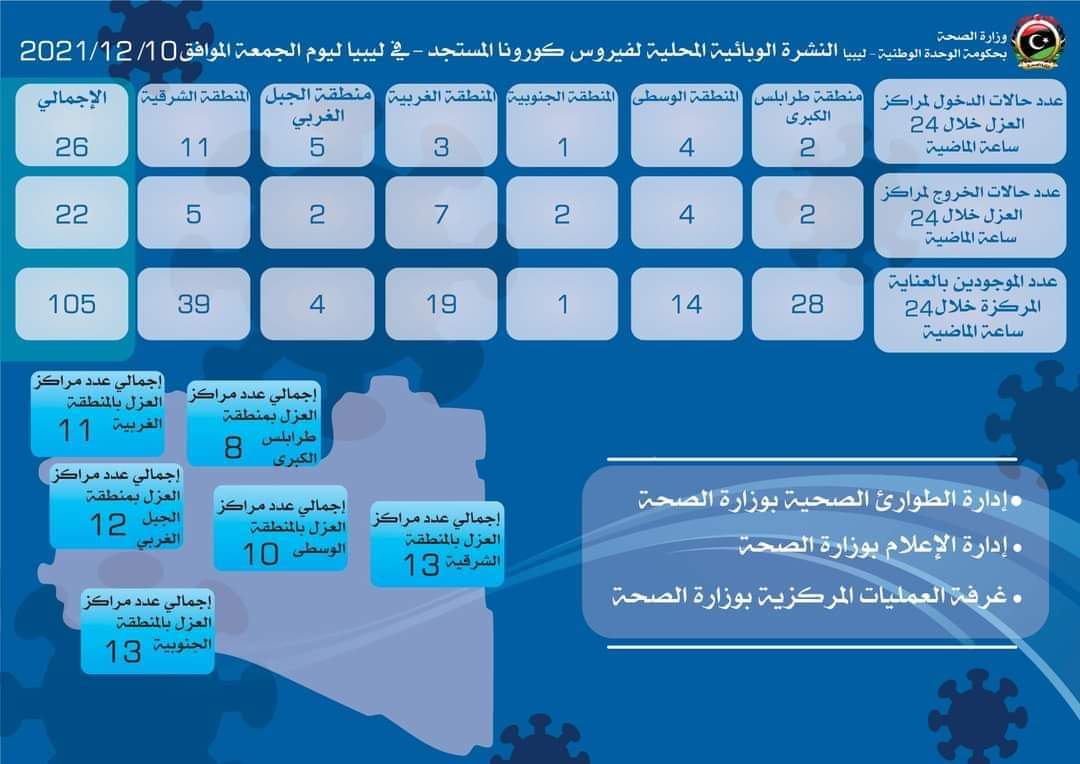 النشرة الوبائية المحلية لفيروس كورونا المستجد»