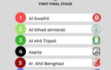 الإعلان عن إقامة سداسي الدوري الليبي بمدينة مصراتة