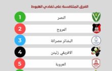 مصراتة تستضيف تجمع تفادي الهبوط للدوري الليبي لكرة الطائرة