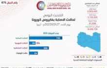 التحديث اليومي للوضع الوبائي المحلي لفيروس كورونا