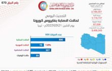 التحديث اليومي للوضع الوبائي المحلي لفيروس كورونا