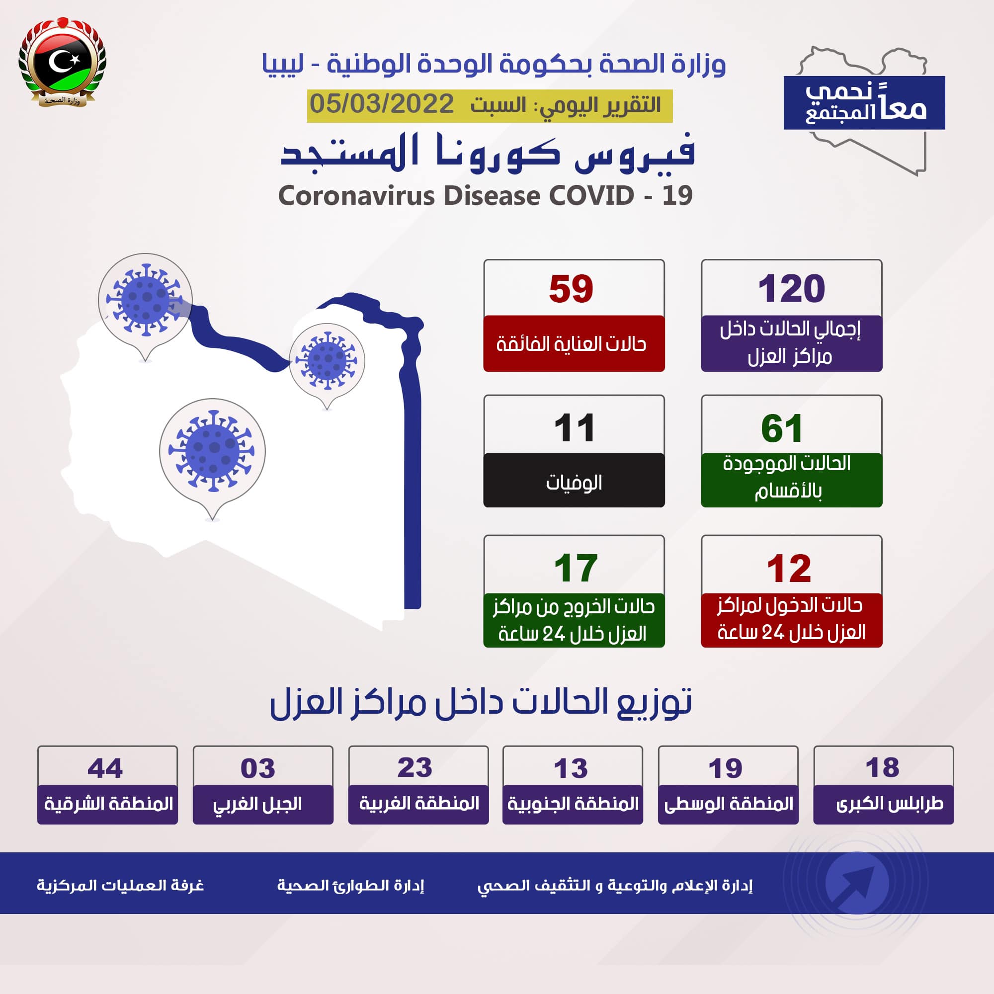 الصحة تصدر التقريــر اليومي لحركة مراكـز العـزل في مكافحة فيروس كورونا