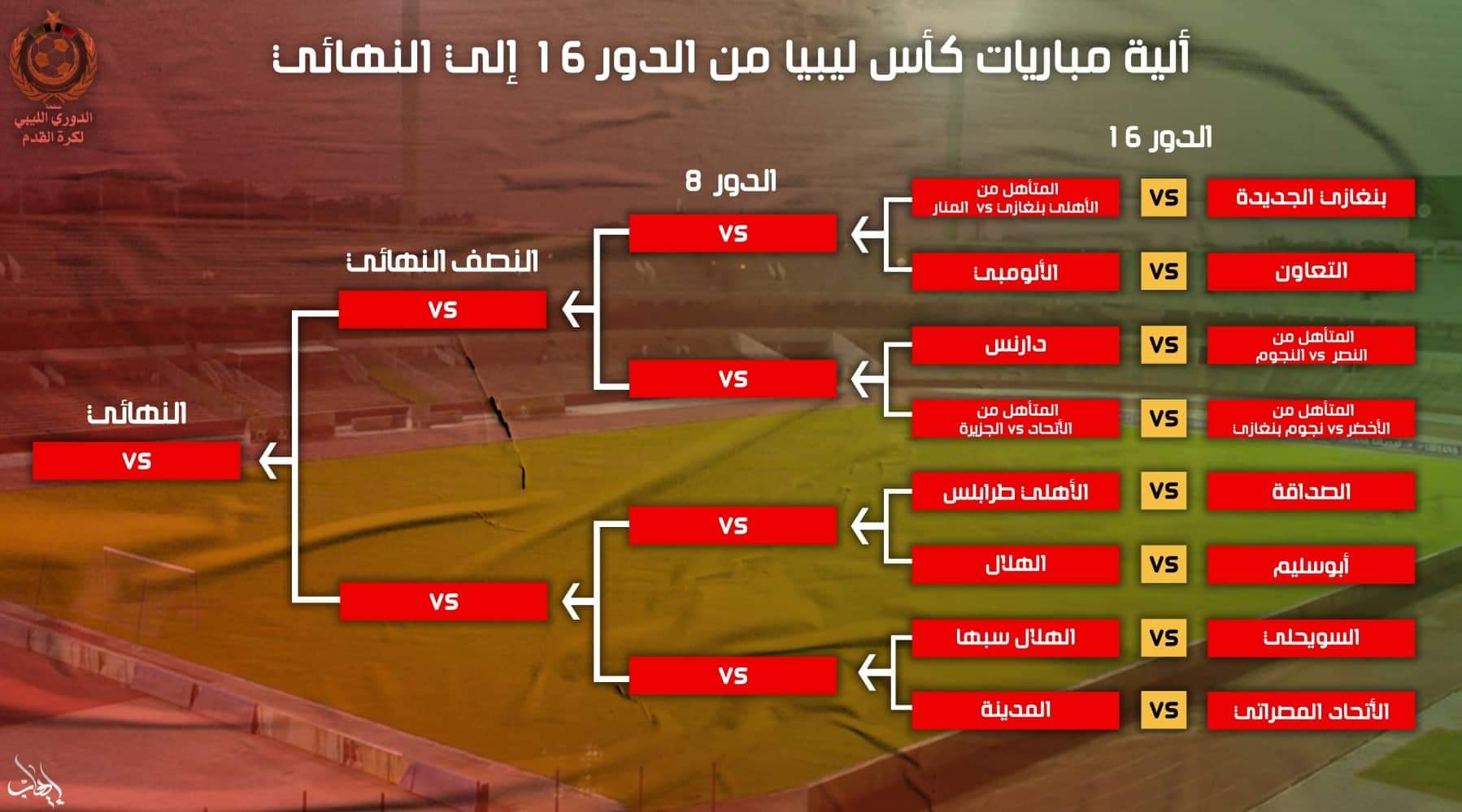 مراسم قرعة الدور الــ 16 لمسابقة كأس ليبيا لكرة القدم 2022 - 2021