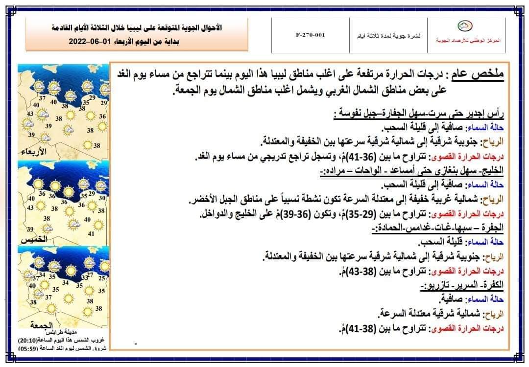 الوطني للأرصاد الجوية: درجات الحرارة مرتفعة على أغلب مناطق ليبيا هذا اليوم