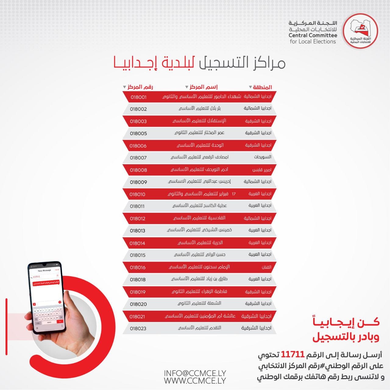 فتح باب التسجيل في انتخاب بلديات (زوارة - إجدابيا - برقن - درج) 