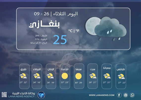 أحوال الطقس المتوقعة على بنغازي وبعض المدن الليبية