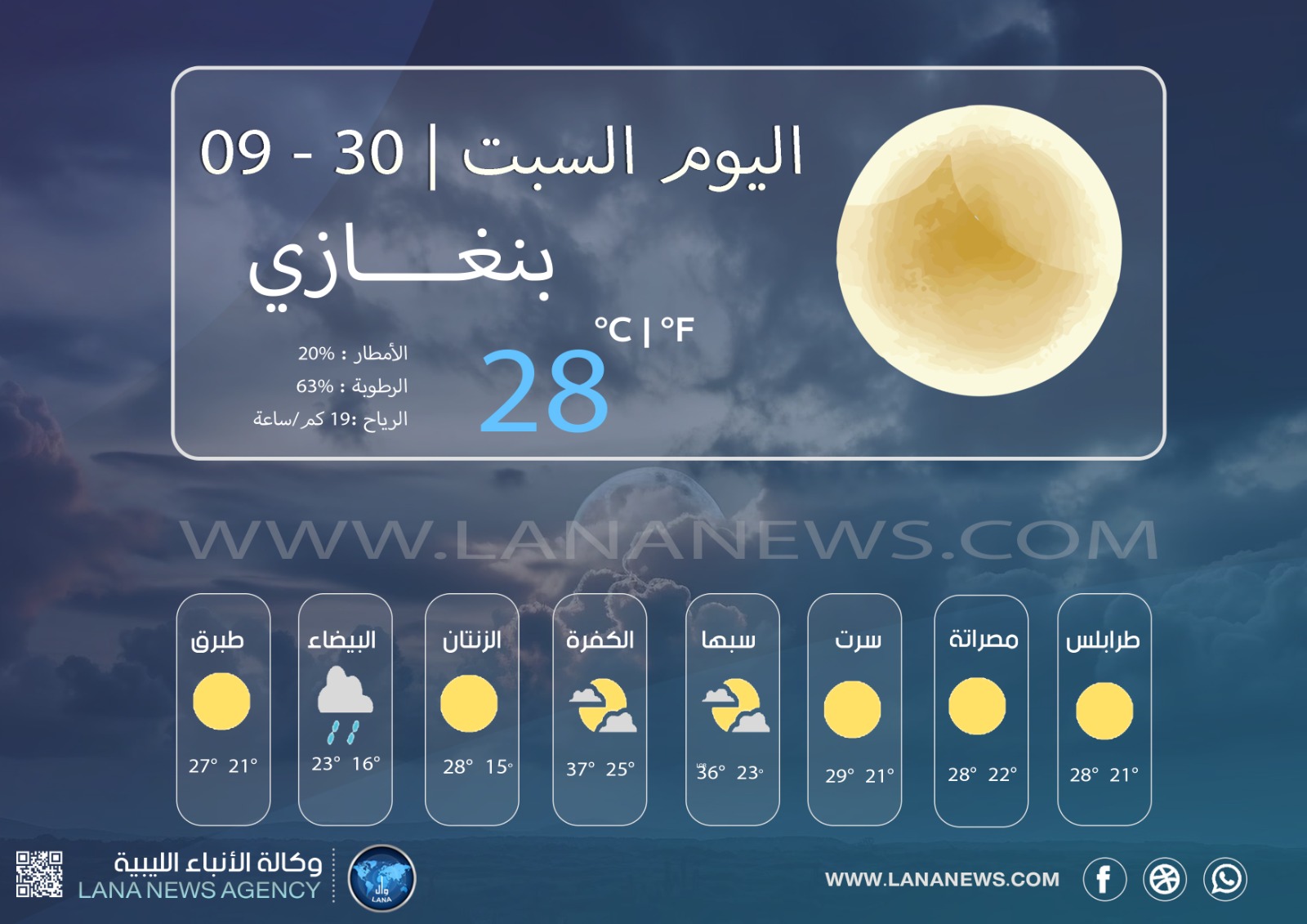 أحوال الطقس المتوقعة اليوم السبت على بنغازي وبعض المدن