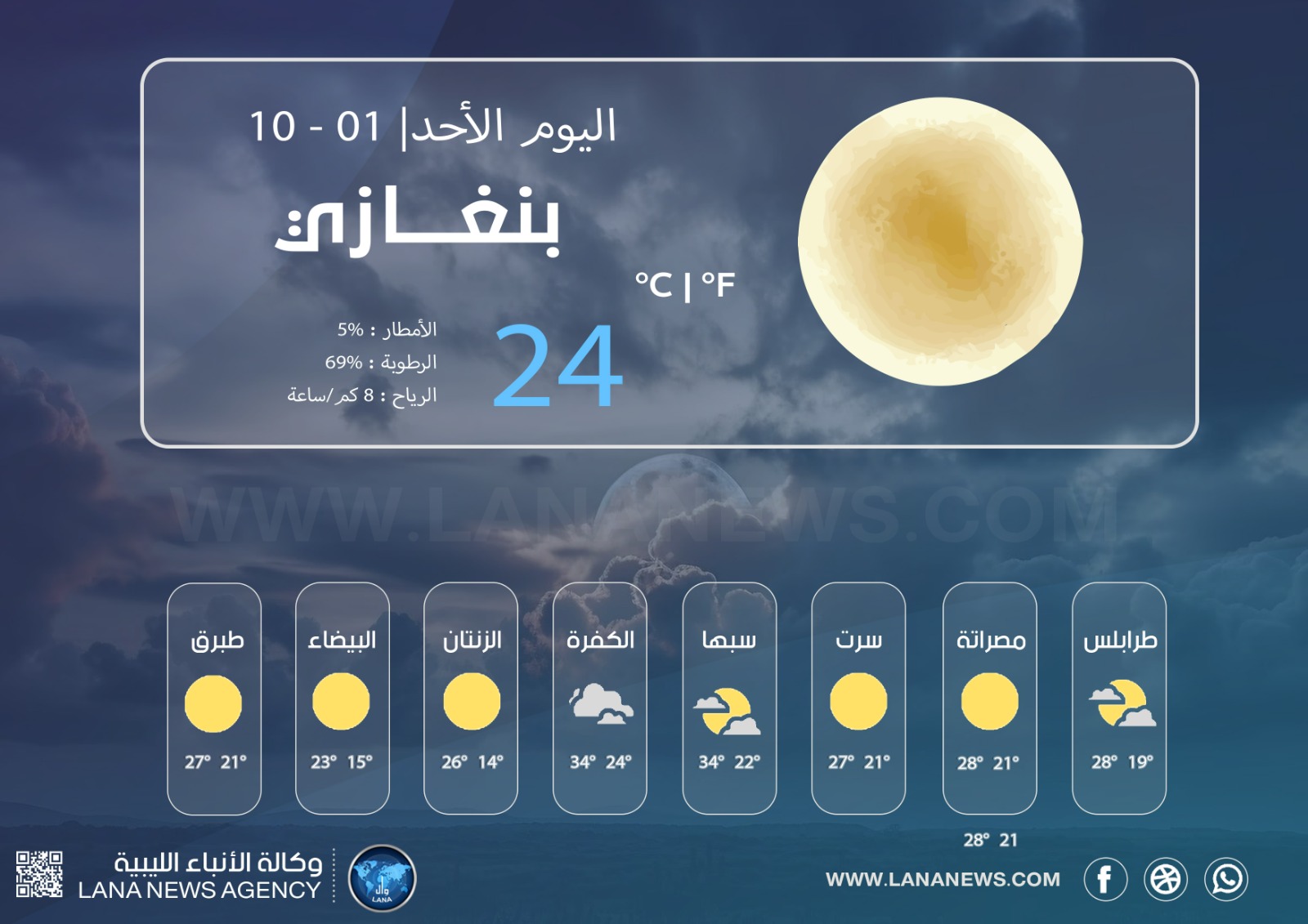 أمطار رعدية جيدة.. الأحوال الجوية المتوقعة على ليبيا اليوم الأحد