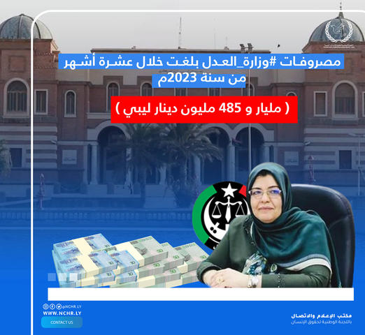 اللجنة الوطنية لحقوق الإنسان: وزارة العدل انفقت مبالغ ضخمة دون عوائد وآثار إيجابية واضحة.