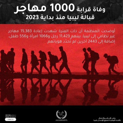 الوطنية لحقوق الإنسان: وفاة 1000 مهاجر قُبالة السواحل الليبية منذُ بداية 2023
