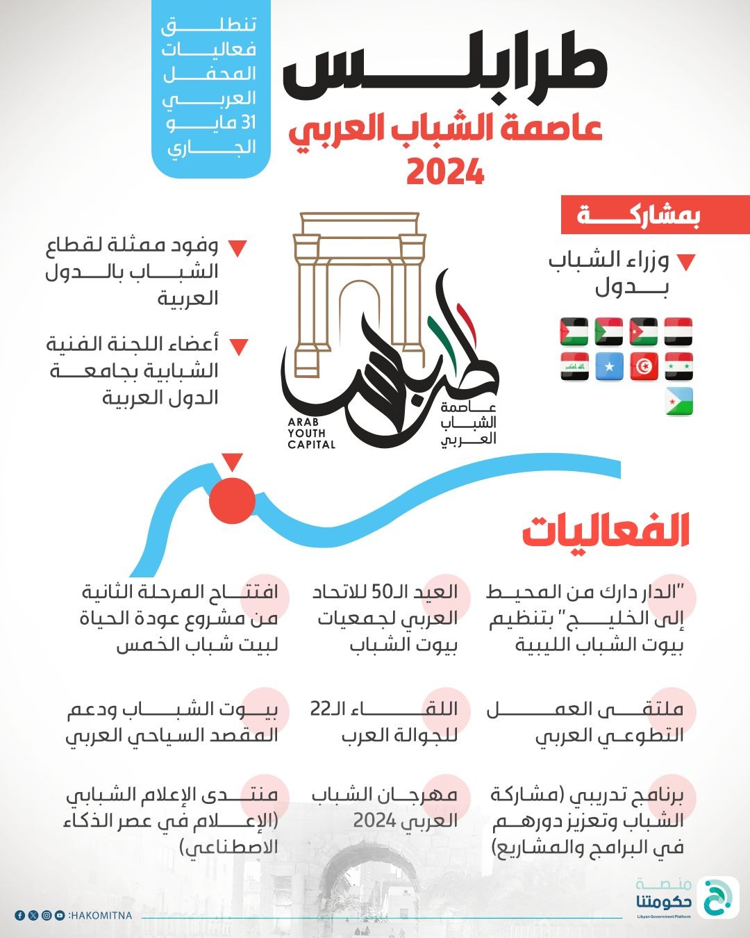 برنامج موسع خلال فعاليات طرابلس عاصمة الشباب العربي 2024