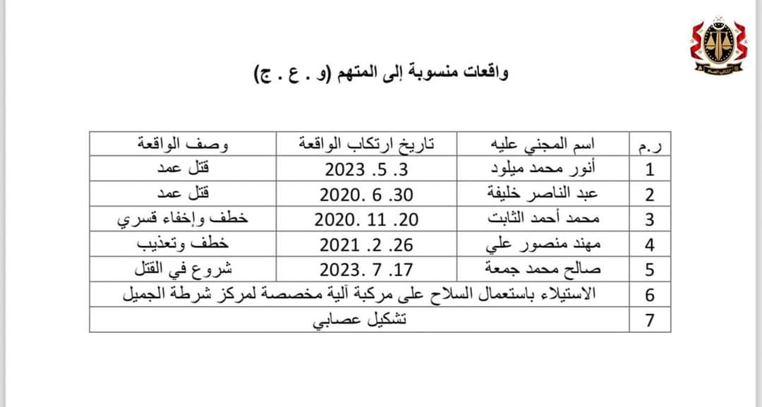 ضبط قائد تشكيل عصابي في مدينة العجيلات