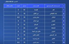 الحكومة الليبية توزع اليوم خرافاً وأبقاراً مستوردة من أسبانيا