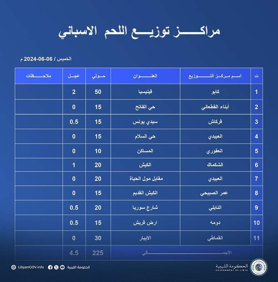 الحكومة الليبية توزع اليوم خرافاً وأبقاراً مستوردة من أسبانيا