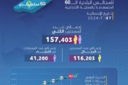 أكثر من 157 ألفا يسجلون في انتخابات البلدية