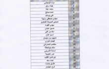 الصربي ميتشو يستدعي قائمته الجديدة للمنتخب الليبي الأول لكرة القدم