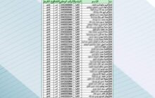 156 مستفيدا من قرض الإسكان الشبابي بالكفرة