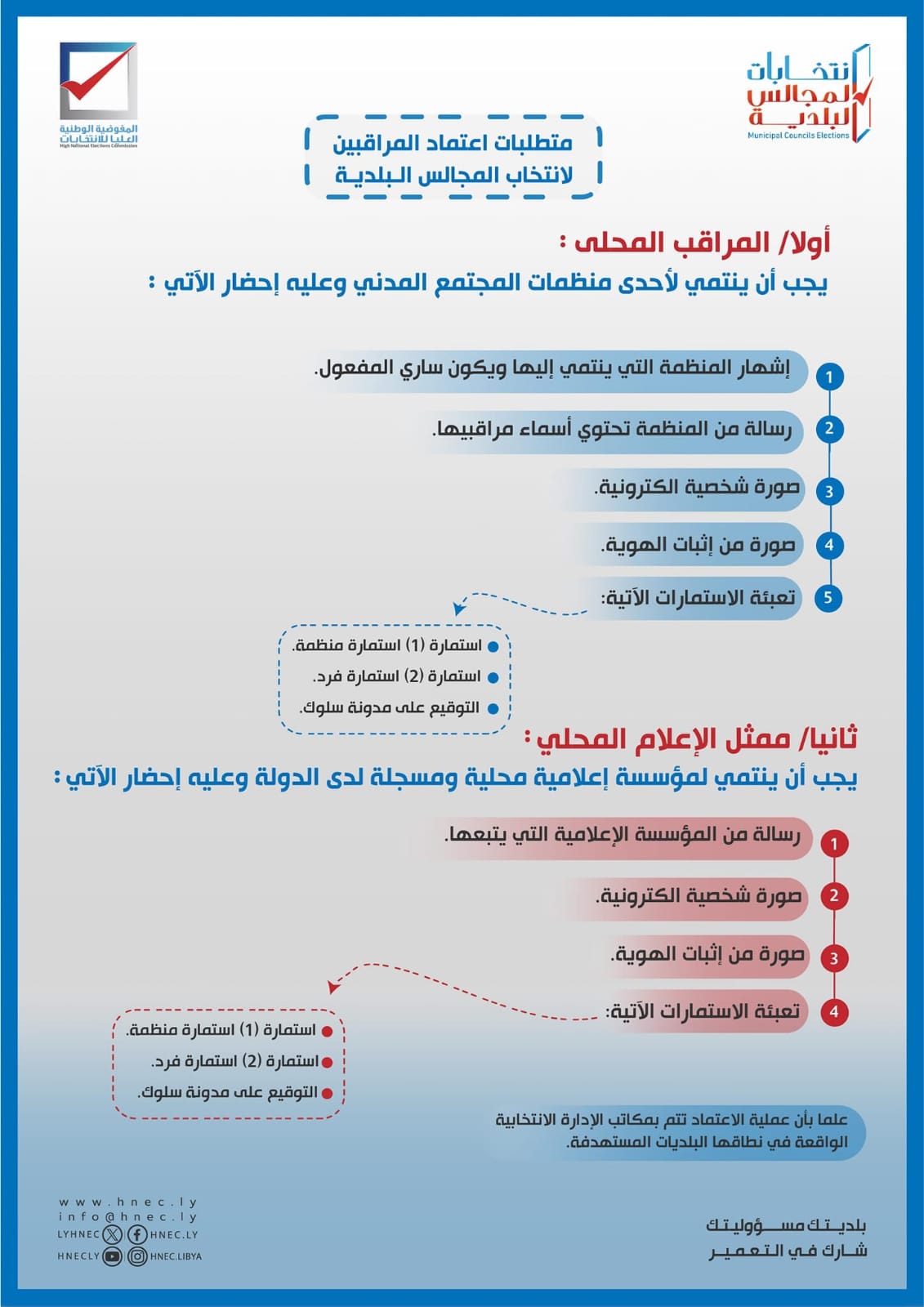 المفوضية تعلن متطلبات اعتماد المراقبين وممثلي الإعلام للانتخابات البلدية