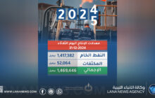 إنتاج النفط يتجاوز المعدل المحدد للعام 2024 بأكثر من 17 ألف بِرْمِيل