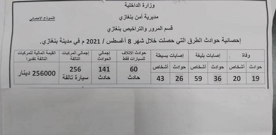 قسم المرور بنغازي يصدر إحصائية حوادث الطرق عن شهر 