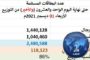 غوتيريش: نُريد أن تكون الانتخابات جزءًا من الحل وليس من المشكلة في ليبيا