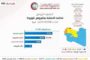 بلدي طبرق يقرر إيقاف الدراسة للحد من انتشار فيروس كورونا