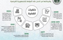 المؤسسة الليبية للاستثمار تنجح في منع شركة 