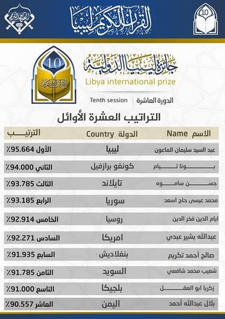 فوز ليبيا بالجائزة الدولية للقرآن الكريم في نسختها العاشرة ببنغازي