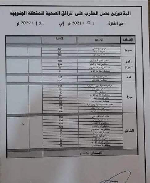 الماهري (لوال): مصل العقارب متوفر داخل مركز سبها الطبي