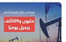 الوطنية للنفط: وصول الإنتاج إلى مليون و209 آلاف برميل يوميًا