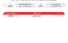 فوز قائمة ( التوافق ) المترشحة للمجلس البلدي ببلدية الجليدة