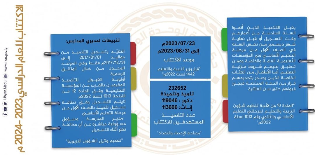 وزارة التعليم تحدد موعد تسجيل المستجدين في الصف الأول الاِبتدائي للعام الدراسي المقبل 