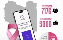 هيئة مكافحة السرطان تكشف أعداد المسجلين على منصة 