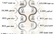 115 ألف طالب وطالبة يستعدون لأداء امتحانات الشهادة الثانوية على مستوى ليبيا