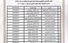 القبض على 16 متهم بجرائم قتل خلال النصف الأخير من مايو