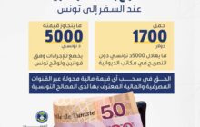 1700 دولار سقف الأموال المسموح بحوزتها في تونس