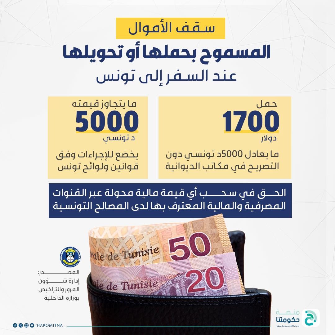 1700 دولار سقف الأموال المسموح بحوزتها في تونس