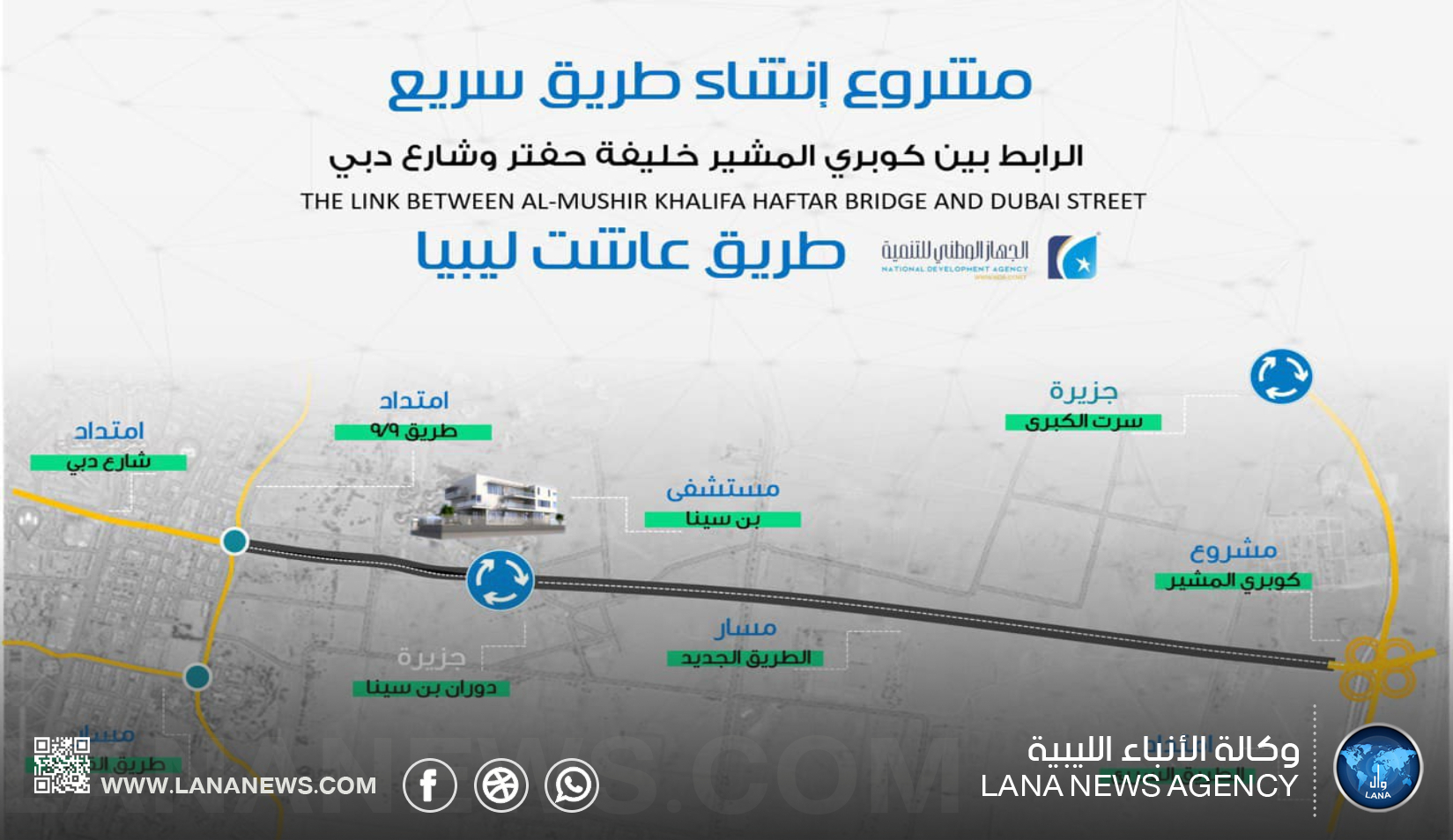 الوطني للتنمية: الشروع في إنشاء الطريق السريع (عاشت ليبيا) في مدينة سرت