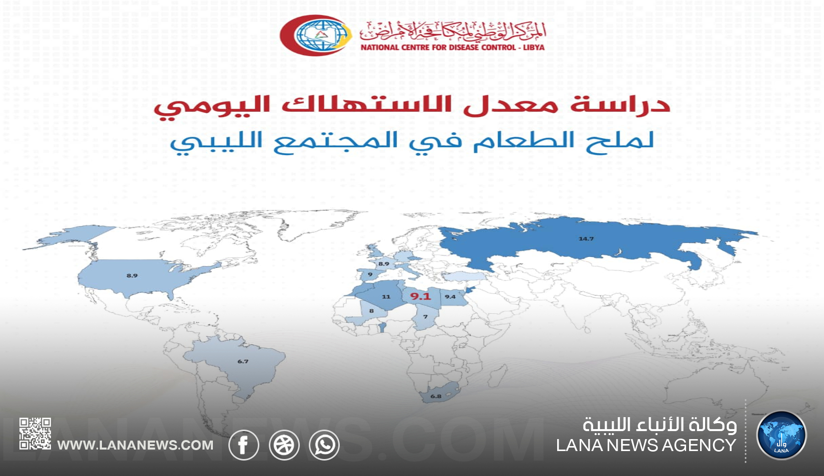 ليبيا تسجل أعلى المعدلات العالمية في استهلاك الملح اليومي للفرد الواحد