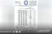 تطبيق قرار تسعيرة جديدة للخضروات والفواكه ببنغازي