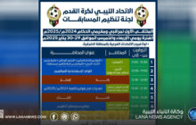  الاستعداد للملتقى الأول لمراقبي ومقيمي الحكام بالاتحاد الليبي لكرة القدم