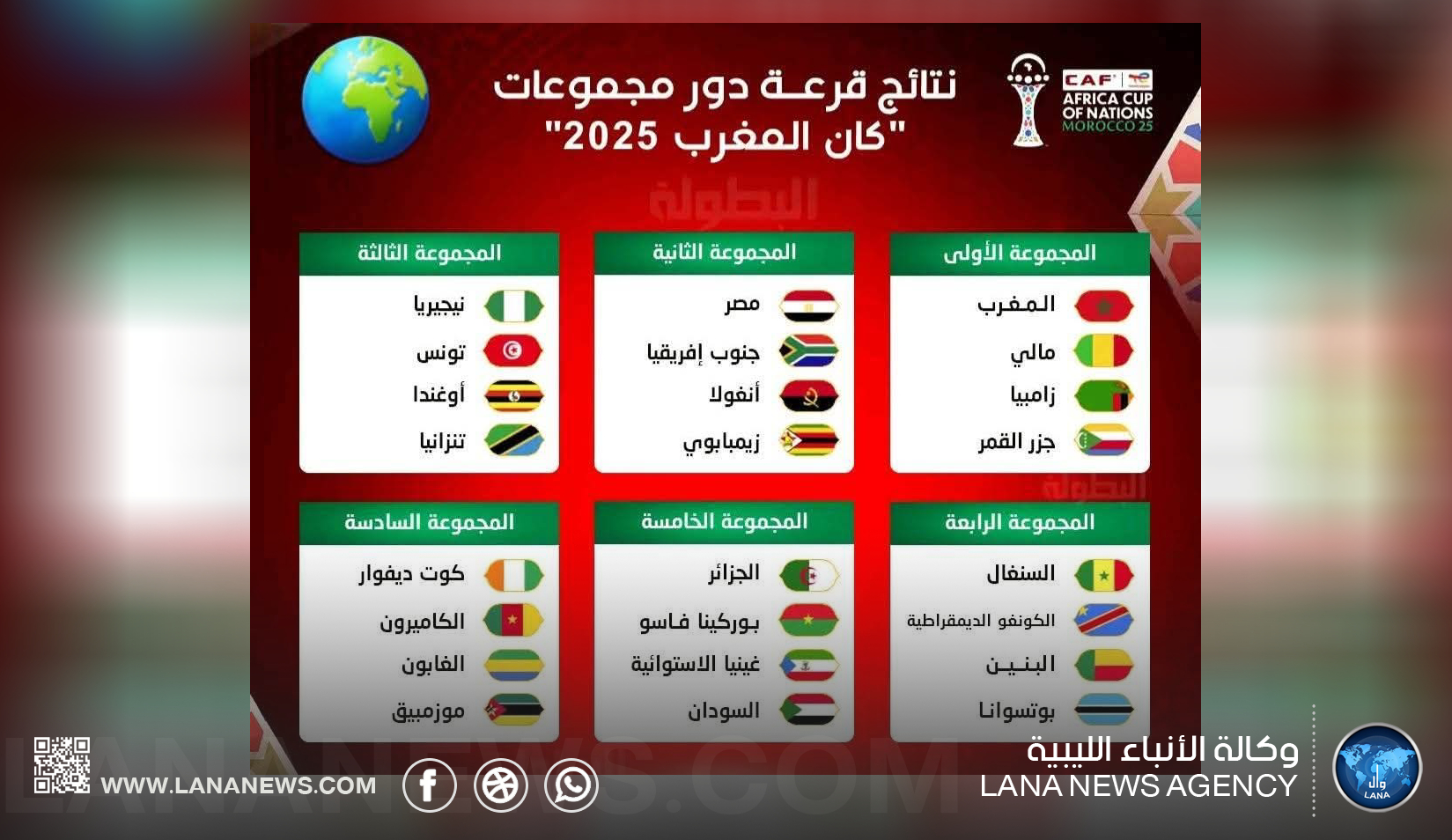 24 منتخبا يتنافسون على لقب أمم أفريقيا في المغرب 2025